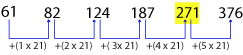 Number Series Test 6 question and answers, Solved Number Series problems, Number Series online test, Number Series tricks, Number Series quiz, Number Series tips